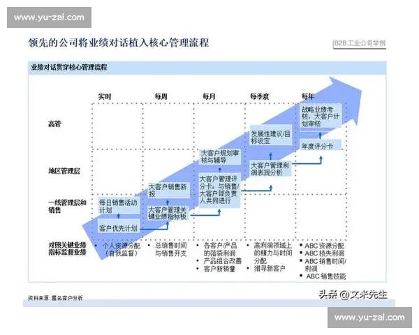 企业客户关系深度维护与长期价值提升策略探索