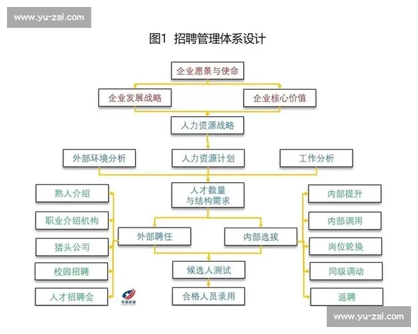以企业长远发展为导向的人才战略规划与优化方案