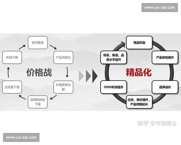 企业品牌价值驱动战略转型与市场竞争力提升的路径探索