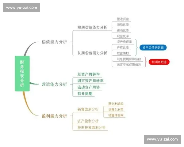 企业财务报表分析与解读提升企业经营决策效率研究