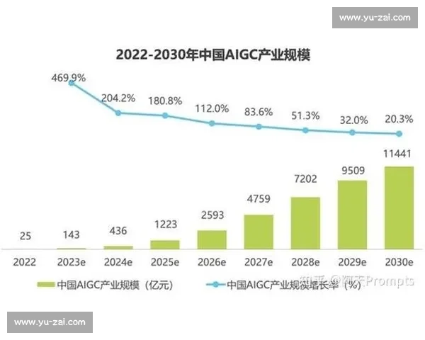 体育行业发展趋势与市场竞争力分析：机遇与挑战并存的未来前景