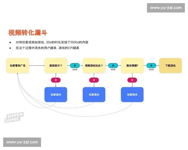 提升电竞比赛意识关键技能全解析助力玩家快速进阶